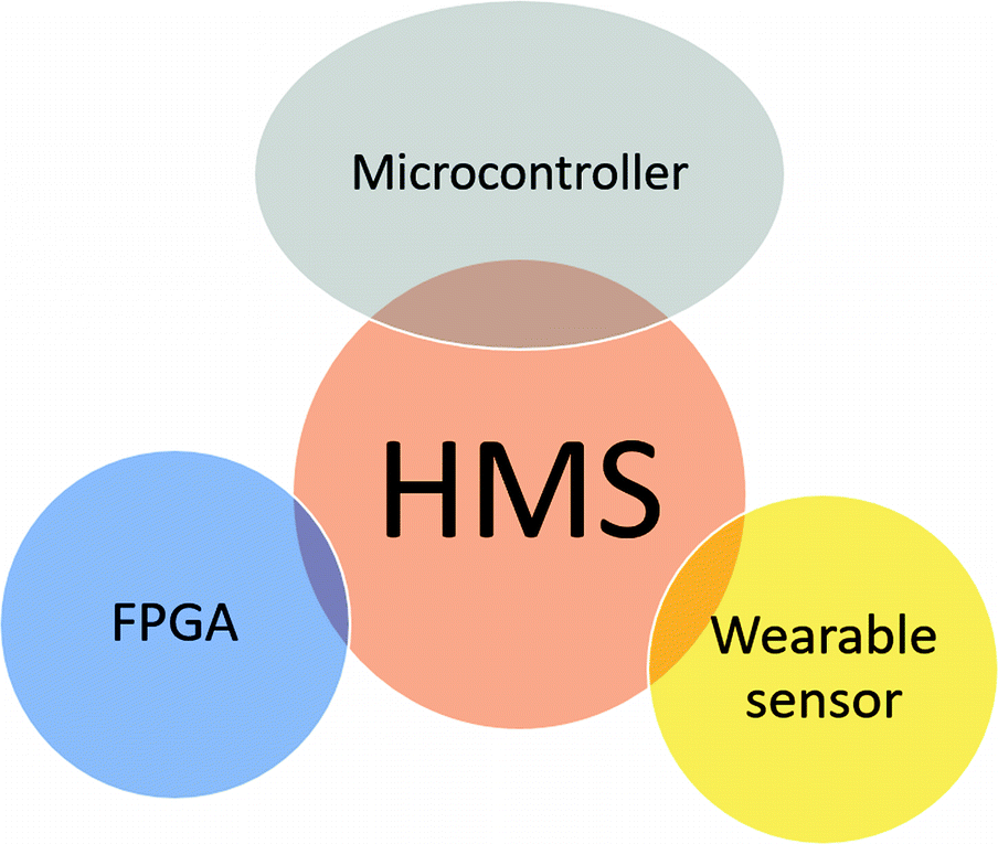 Healthcare Sensing and Monitoring