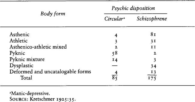 TABLE 1 