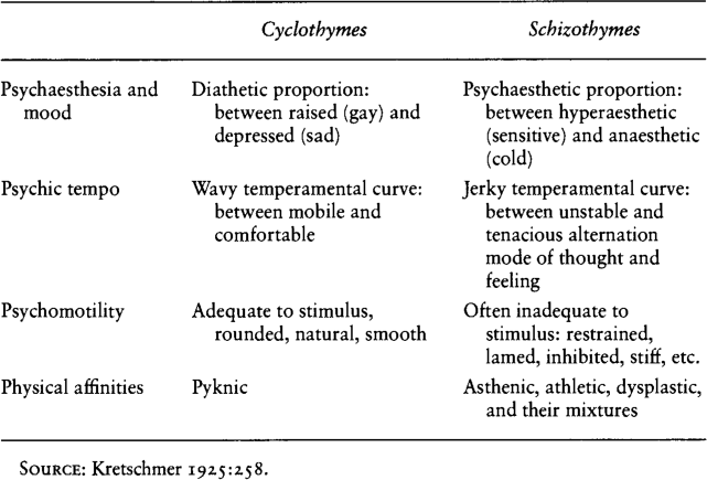 TABLE 2 